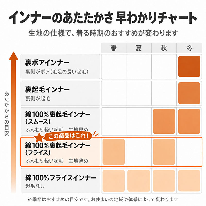 綿100% 裏起毛 インナー レディース 長袖 ワイドネック やわらかフライス 肌着 綿素材 微起毛 吸湿発熱 S M L LL 3L 4L 天然素材 秋冬 秋口 ニットの下 着ぶくれしにくい 首元広め 襟ぐり広め 伸縮性 フィット 婦人 女性 下着 大きいサイズ 重ね着