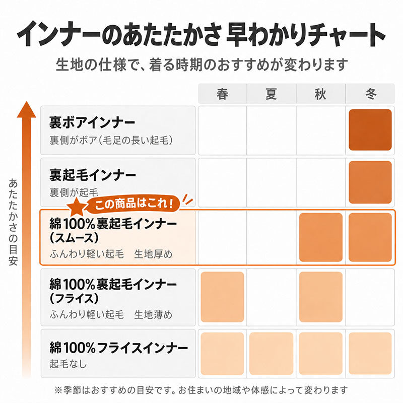 綿100% 裏起毛 タンクトップ レディース なめらかスムース インナー 肌着 スムース編み 微起毛 吸湿発熱 S M L LL 3L 4L 綿素材 天然素材 なめらかな肌ざわり ほどよい厚み 薄すぎない生地 ノースリーブ 袖なし 婦人 秋冬 ニット 重ね着 コットン