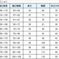 体操着 半袖 汚れが落ちやすい トンボ 110～150cm (体操服 男子 女子 小学生 子供 綿) (取寄せ)