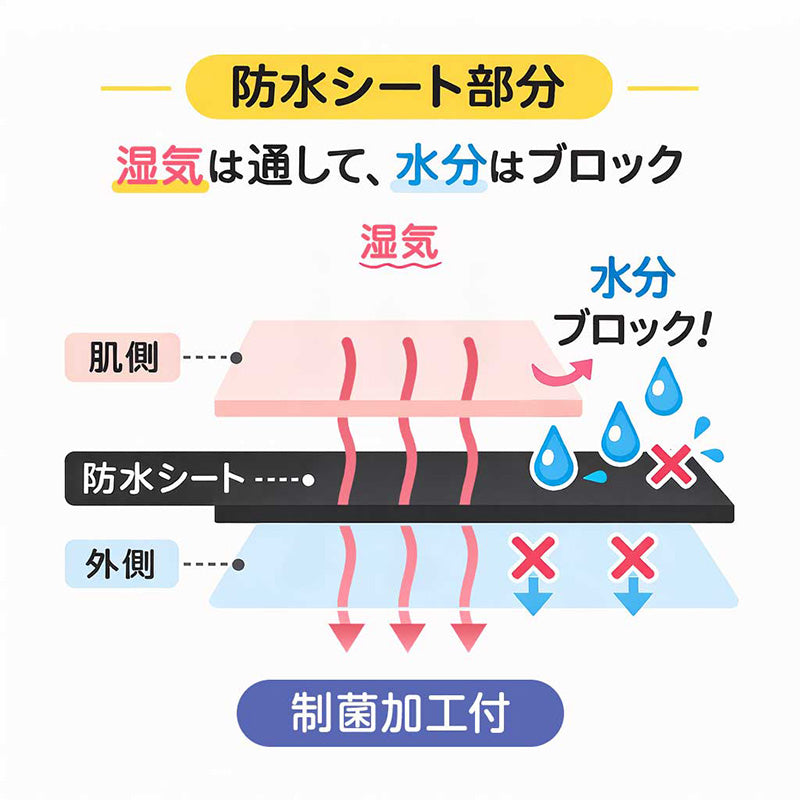 サニタリーショーツ ジュニア ポケット付き 子供 生理用ショーツ 中学生 小学生 羽つき対応 漏れない ウエストらく 140 150 160 165 女の子 女子 下着 生理用パンツ キッズ サニタリー パンツ ショーツ (在庫限り)