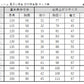 学生服 男子小学生 折衿学生服上衣A体(150-170) 150cmA～170cmA 丸洗いOK (送料無料) (取寄せ)