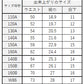 学生服 イートン半ズボン(B体) 140cmB～160cmB 丸洗いOK タフウォッシュ (送料無料) (取寄せ)