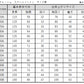 学生服 男女兼用 イートン学生服上衣 ダブル型(B体) 130cmB～160cmB 丸洗いOK タフウォッシュ (送料無料) (取寄せ)