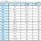 学生服 スラックス NY型ノータック カンコーストリード 61cm～76cm (カンコー 制服 学校 学生 中学生 高校生 裾上げ無料) (送料無料) (取寄せ)