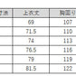 トンボ学生服 男子 上着  165～190cm A体 (165 170 175 180 185 190 黒 中学 高校 制服 詰襟 カラー交換式 NEWBASICPRO) (送料無料) 【在庫限り】