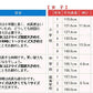 トンボ学生服 スカート 小学生 20本車ヒダ 130cmB～160cmB (学生服 制服 通学服 イートンスカート 130cmB 140cmB 150cmB 160cmB) (送料無料) (在庫限り)