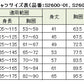 福井トンボ 瞬足 半袖丸首体操服 スタンダードモデル 110cm～170cm (トンボ TOMBOW) 【在庫限り】