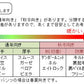 グンゼ まるで羽毛の保温力 婦人 中綿入り ベスト M・L (ベスト 防寒 寒さ対策) (在庫限り)